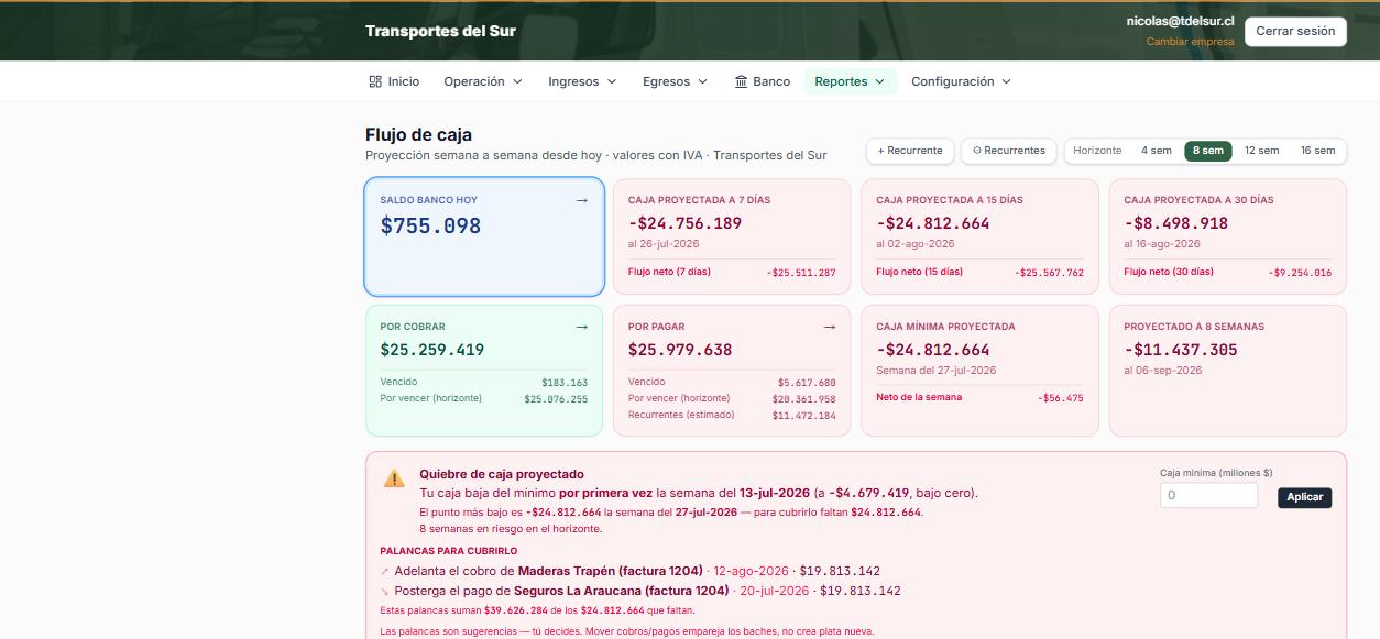 Proyección de flujo de caja con aviso de quiebre y palancas sugeridas